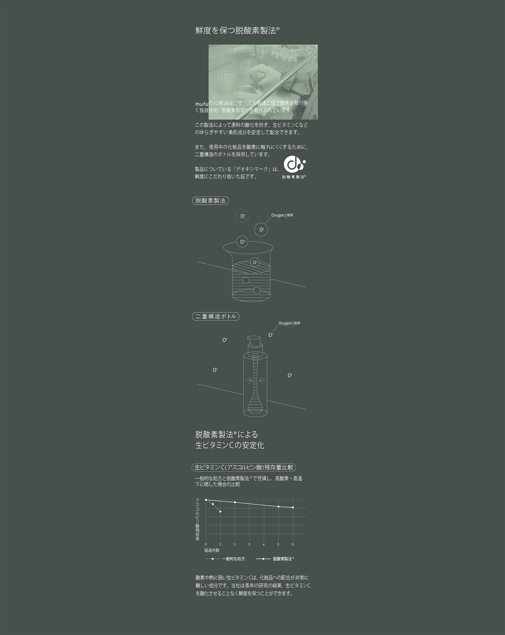 鮮度を保つ脱酸素製法
