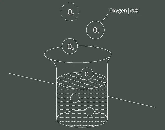 図解：製造工程で酸素を取り除く脱酸素製法